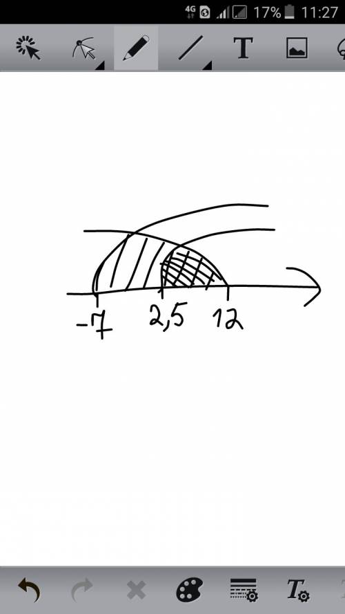 Решить log6(3x+6)=2 log0.3(2x-5)> log0.3(x+7)