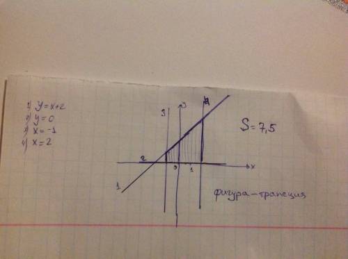 Вычислите площадь фигуры, ограниченной линиями y=x+2,y=0,x= -1,x=2