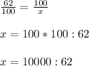 \frac{62}{100} = \frac{100}{x} \\ \\ x=100*100:62 \\ \\ x=10000:62