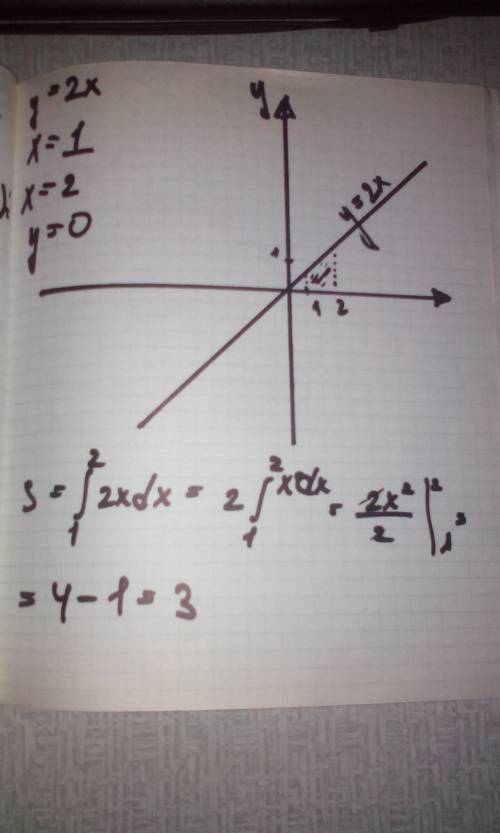 Вычислите площадь фигуры, ограниченной линиями: у=2х, х=1, х=2, у=0