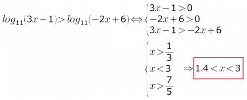 Решить логарифмическое неравенство log11(3x-1)> log11(-2x+6)