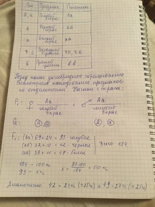 Скрестив 3х голубых кур с розовидным гребнем с таким же петухом, от двух кур получили расщепление: 6