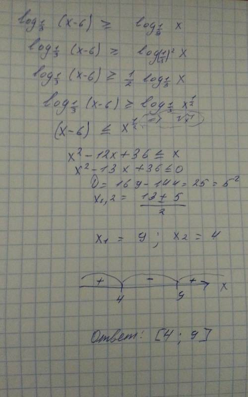 1. log(1/3)(x-6)> /(т.е. больше равно) log(1/9)x 2. x2-10(встепени)lg(-x)< (меньше равно)20 3,