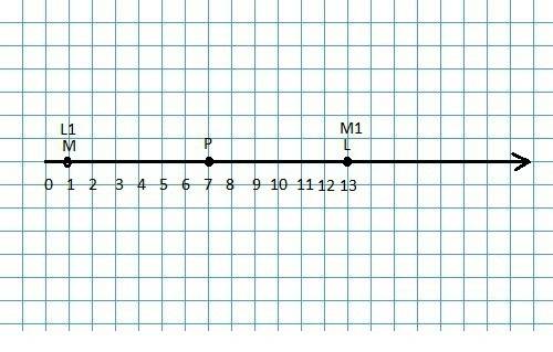 1.точка p(7) - центр симметрии . отметьте на координатном луче точки м1 и l1, симметричные точкам m(