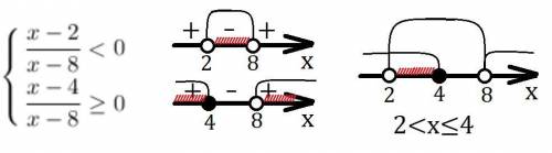 Множество решений неравенства log0,8 (2х-4)/(8-х)> =0 имеет вид