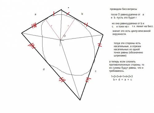 Биссектрисы всех углов выпуклого четырёхугольника со сторонами а,b,c и d (находятся по часовой стрел