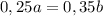 0,25a = 0,35b