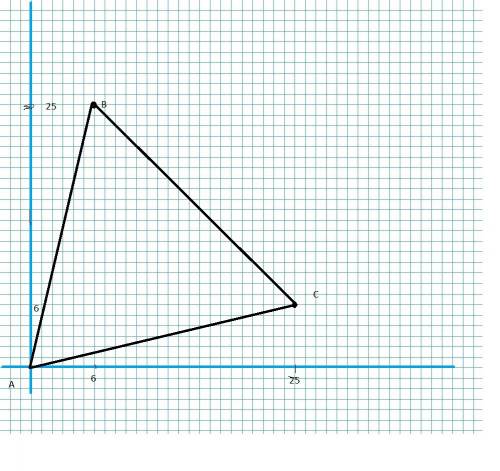 Вкоординатной плоскасти заданы точки а(0; 0) b(6: 25) c(25: 6) сделать рисунок и найти площадь треуг
