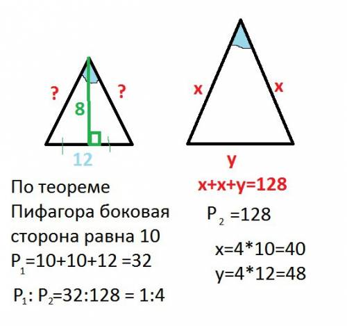 1. два рівнобедрені трикутники мають рівні кути при вершинах, які протилежні основам. основа першого