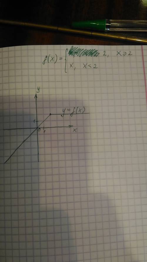 Постройте график функции y= x, если x< 2 y=2, если x > =( больше или равно) 2 , все забыли уже