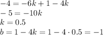 -4=-6k+1-4k\\ -5=-10k\\ k=0.5\\ b=1-4k=1-4\cdot0.5=-1