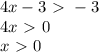 4x-3\ \textgreater \ -3\\4x\ \textgreater \ 0\\x\ \textgreater \ 0