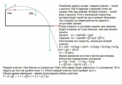 6. мяч брошен с высоты 10 м под углом 30 0 к горизонту вверх. через какое время он упал на землю, ес