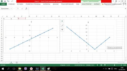 13) поработайте с данной функцией: f x = x2 - 3 a). создайте таблицу значений для y = f(x), включая