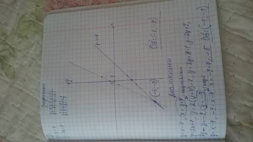 1.построить график функции у = -2х + 2. по графику найти: а) значение функции, если значение аргумен