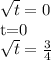 \sqrt{ t}=0&#10;&#10;t=0&#10;&#10;\sqrt{ t}= \frac{3}{4}&#10;