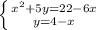 \left \{ {{x^2+5y=22-6x} \atop {y=4-x}} \right.