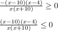 \frac{-(x-10)(x-4)}{x(x+10)} \geq 0 \\ \\ &#10; \frac{(x-10)(x-4)}{x(x+10)} \leq 0