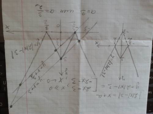 При каких a |2|x|-3|=x+a имеет ровно три решения?