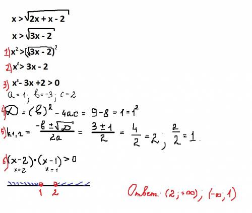 Решите неравенство x > корень из x^2+x-2