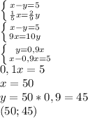 \left \{ {{x-y=5} \atop { \frac{1}{5} x= \frac{2}{9}y }} \right. \\ \left \{ {{x-y=5} \atop {9x=10y}} \right. \\ \left \{ {{y=0,9x} \atop {x-0,9x=5}} \right. \\ 0,1x=5 \\ x=50 \\ y=50*0,9=45&#10; \\ (50;45)