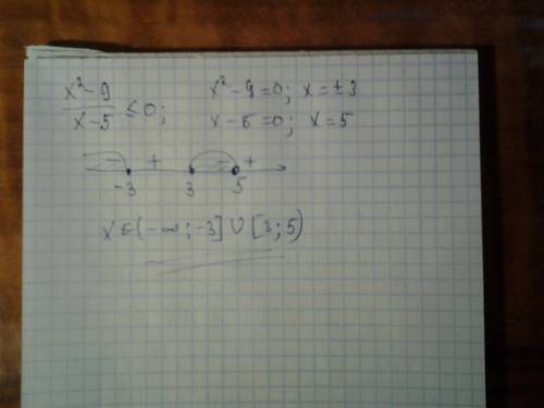 Решить неравенство x^2-9/x-5=< 0