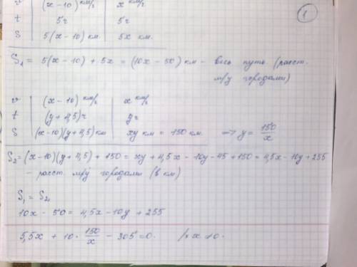 Из пунктов a (1-й автомобиль) и b (2-й) выехали одновременно 2 автомобиля, они встречаются через 5 ч