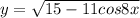 y= \sqrt{15-11cos8x}