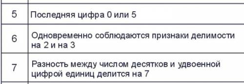 Найдите такое число х чтобы 57x делилось без остатка на 5 и 7, только с объяснением