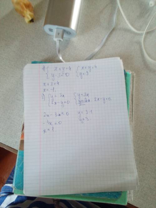 Решите графически систему уравнений. надо 1)/x+y=4 \y-3=0 2)/y=3x \2x-y=0