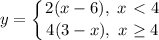 \displaystyle y= \left \{ {{2(x-6), \ x\ \textless \ 4} \atop {4(3-x), \ x \geq 4}} \right.