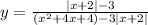 y= \frac{|x+2|-3}{(x^2+4x+4)-3|x+2|}