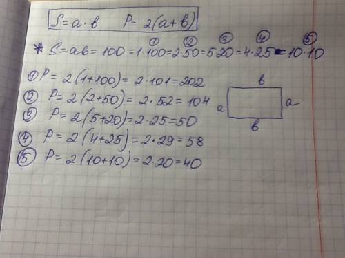 Каким может быть периметр прямоугольника площадью 100см в квадрате? подумайте,какой из всех прямоуго