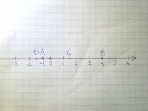 Начертите координатную прямую и отметьте на ней точки а(-1), в(4), с(1,5),d(-1? 5)