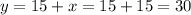 y=15+x=15+15=30