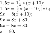 1,5x= 1\frac{1}{3} *(x+10) ;\\1,5x=\frac{4}{3} *(x+10)|*6;\\9x=8(x+10);\\9x=8x+80;\\9x-8x=80;\\x=80.