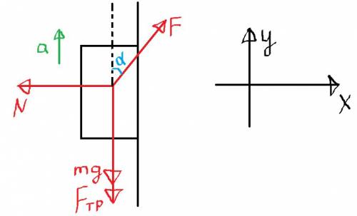 Тело массы m движется вверх по вертикальной стене под действием силыf,направленной под углом к верти