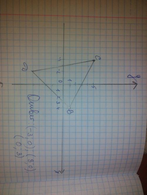 Постройте на координатной плоскости треугольник bcd с вершинами b(4; 1) c(-4; 5) d(-2; 5) и укажите