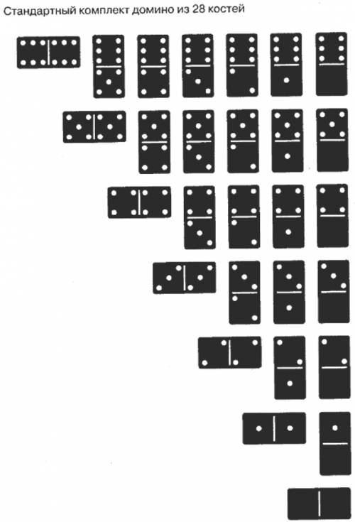 Случайным образом выбирают одну из 28 костей домино. перечислите все элементарные исходы, из которых