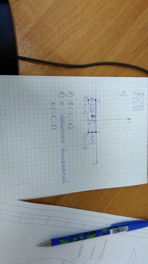 A,b,c,d-вершины прямоугольника. а)постройте точки a(-5; 0); b(3; 0); c(3; -2) б)постройте точку d и