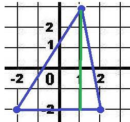 8. чему равна величина угла abc, если a(–2; 3); b(1; 2); c(5; 4)? а) 45º; б) 135º; в) 120º; г) свой