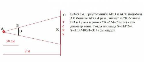 Тонкий непрозрачный диск радиусом 5 см находится между точечным источником света и экраном. расстоян