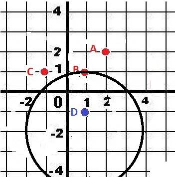 Какие из точек а(2; 2), в(1; 1), с(-1; 1) и d(1; -1) лежат внутри окружности 2х-4у-х2-у2+4=0, какие