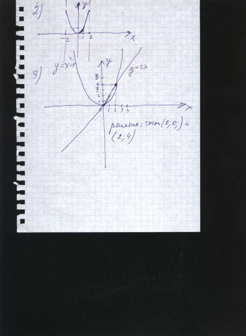 1.найдите значение функции y=x^2, соответствующее данному значению агумента а)х=-3 б)х=2/3 2.построй