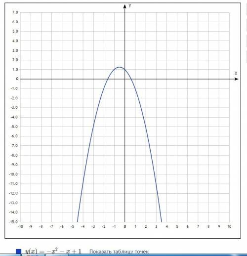 При каких значениях параметра а уравнение |1-x-x^2|=a имеет ровно три различных корня?