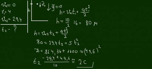 Тело свободно падает без начальной скорости и достигает земли за 4 секунды. за какое время тело упал