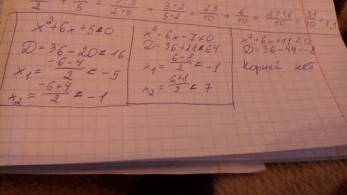 С, . 1) x в квадрате + 6x+5< 0 2)x в квадрате - 6x-7< 0 3)x в квадрате + 6x+11