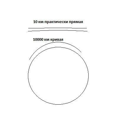 Яхта вдоль экватора: а) 10 км б) 10000 км.в каком из этих случаев можно считать, что движение яхты о