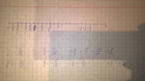 Начертите координатную прямую (возьмите еденичный отрезок равный 12 клеткам) отметьте на ней числа 1