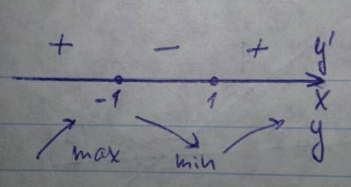 Найдите экстремумы функции y=x(x+√3)*(x-√3)